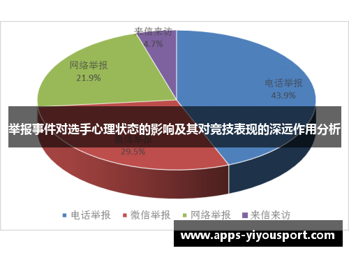 举报事件对选手心理状态的影响及其对竞技表现的深远作用分析