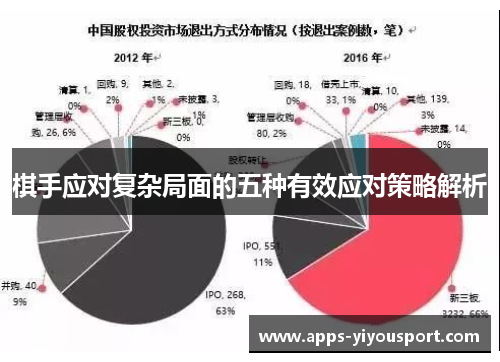 棋手应对复杂局面的五种有效应对策略解析
