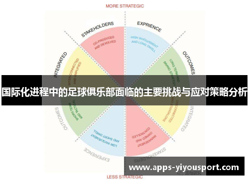 国际化进程中的足球俱乐部面临的主要挑战与应对策略分析