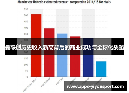 曼联创历史收入新高背后的商业成功与全球化战略