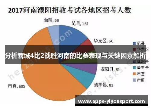 分析蓉城4比2战胜河南的比赛表现与关键因素解析