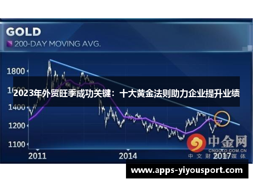 2023年外贸旺季成功关键：十大黄金法则助力企业提升业绩