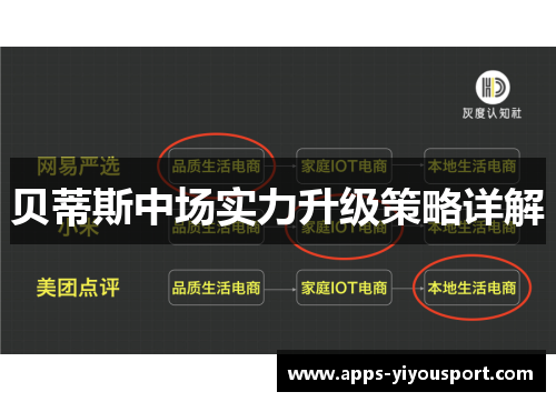 贝蒂斯中场实力升级策略详解
