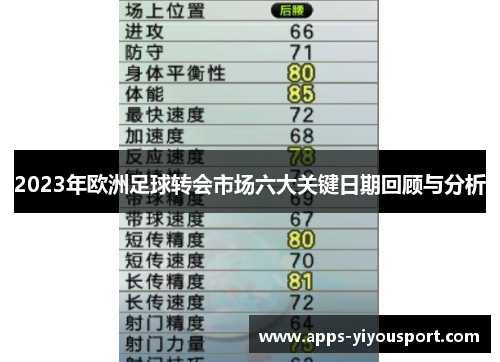 2023年欧洲足球转会市场六大关键日期回顾与分析